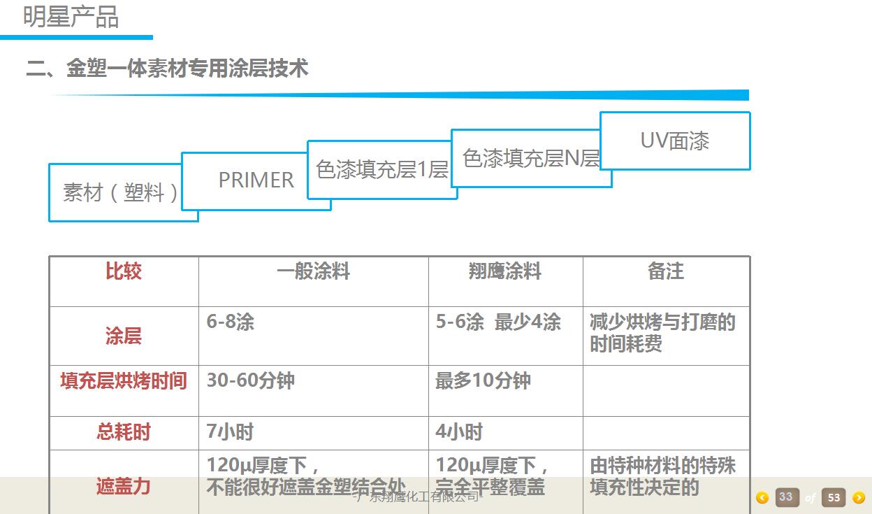 翔鷹漆品牌